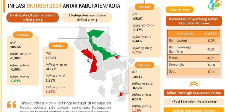 Contoh Data dari BPS Provonsi Sultra. (Foto/Humas).