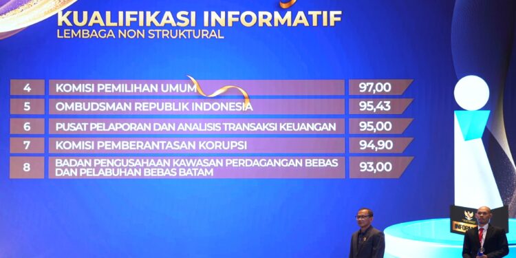 BP Batam Raih Anugerah Keterbukaan Informasi Publik 2024 dengan Nilai Meningkat (foto/Humas BP Batam)