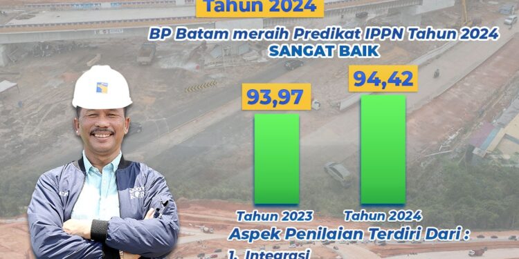BP Batam Raih Prestasi Sangat Baik Indeks Perencanaan Pembangunan Nasional (foto/Humas BP Batam)