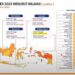 Rilis Berita Resmi Stastistik Inflasi Provinsi Sulawesi Tenggara (foto/Humas Pemprov Sultra)