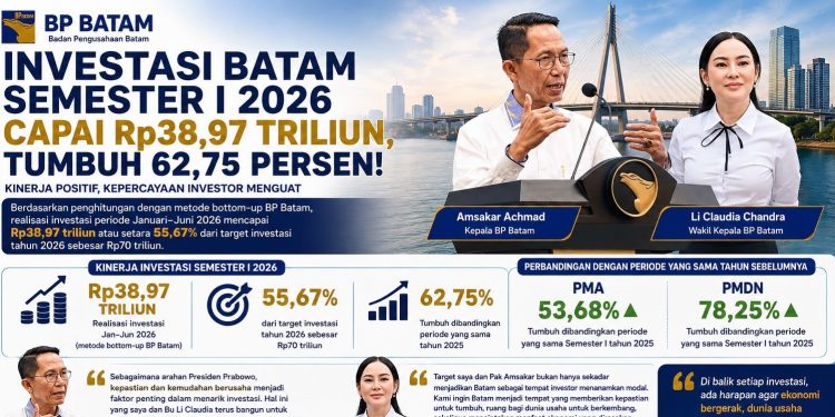 BP Batam : Kepastian Dan Kemudahan Berusaha Jadi Faktor Penting Gaet Investor. (Foto/Humas).
