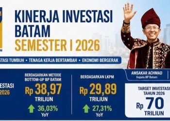 Amsakar-Li Claudia Bawa Batam Melaju, Investasi Dan Lapangan Kerja Tumbuh. (Foto/Humas).
