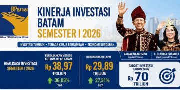 Amsakar-Li Claudia Bawa Batam Melaju, Investasi Dan Lapangan Kerja Tumbuh. (Foto/Humas).