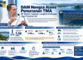 BP Batam Komitmen Jaga Ketahanan Produksi Air Baku, Antisipasi Dampak El Nino di Waduk Nongsa.(Foto/Humas).